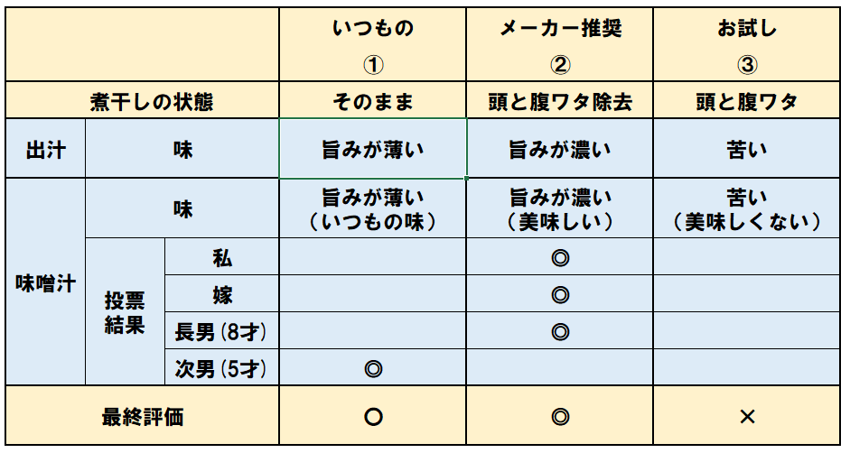 比較表