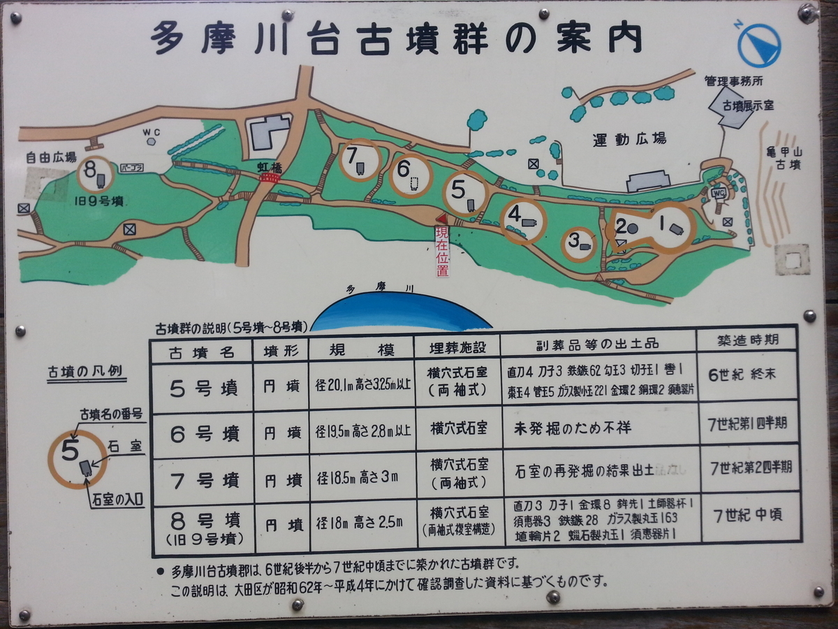 多摩川台公園 古墳群