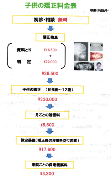 子供の矯正料金表