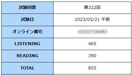 TOEIC Nativecamp ２年後のスコア 得点