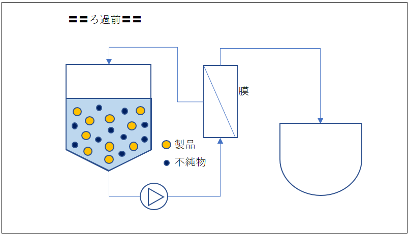 ダイヤフィルトレーション 効果