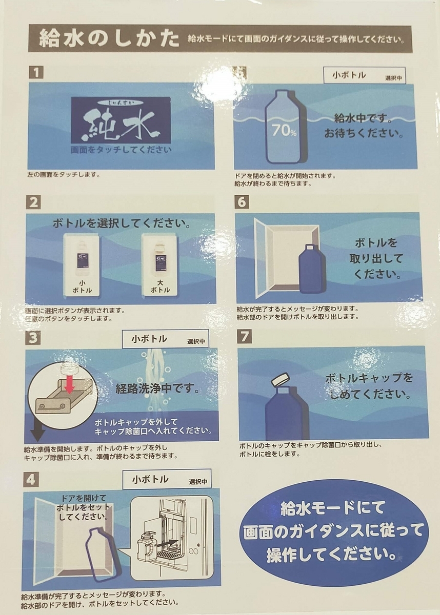 スーパーでのRO水（純水）汲み方（給水方法）